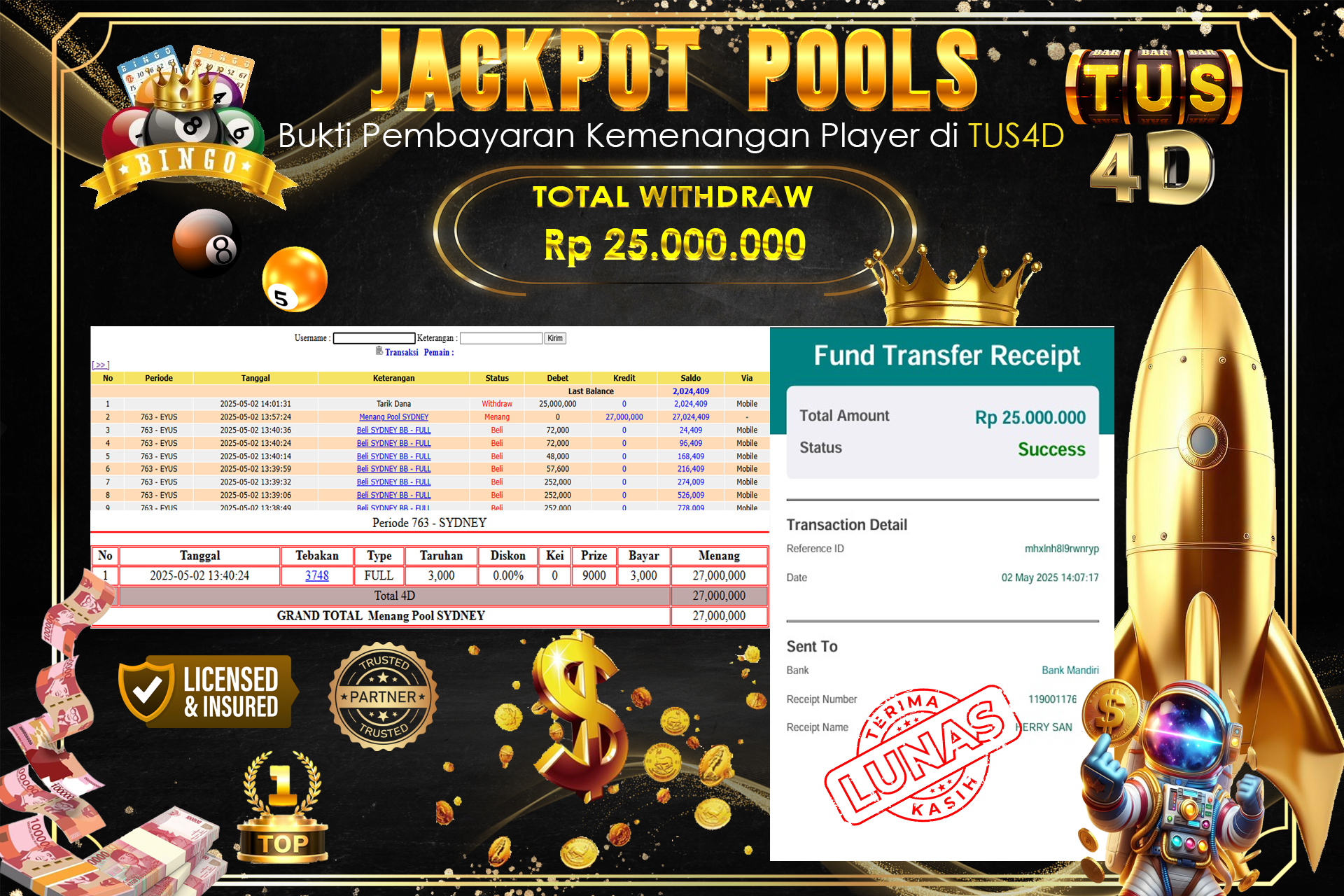TUS4D JACKPOT TOGEL SYDNEY LOTTO Rp 25.000.000.,- LUNAS