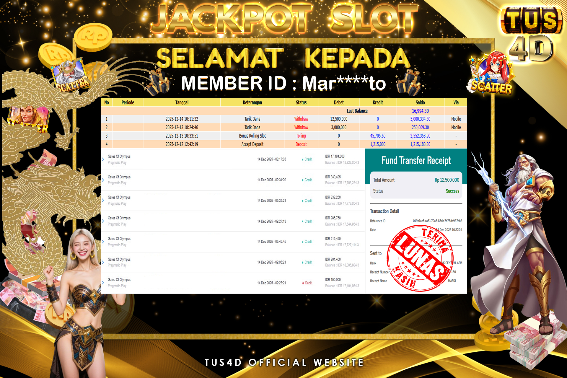 TUS4D JACKPOT SLOT  Rp 12.500.000 – LUNAS